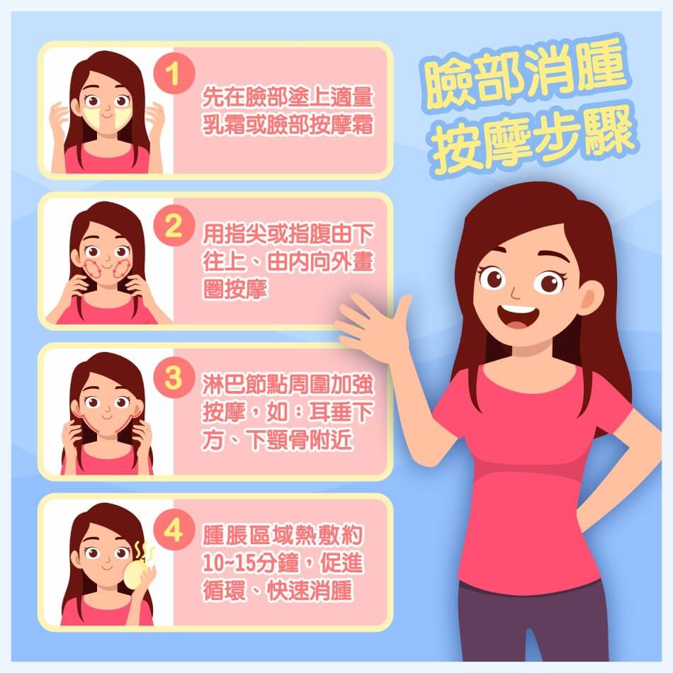 臉水腫怎麼辦？５招快速消腫，出門前跟臉水腫說拜拜！-健康生活專欄-妤果生技股份有限公司