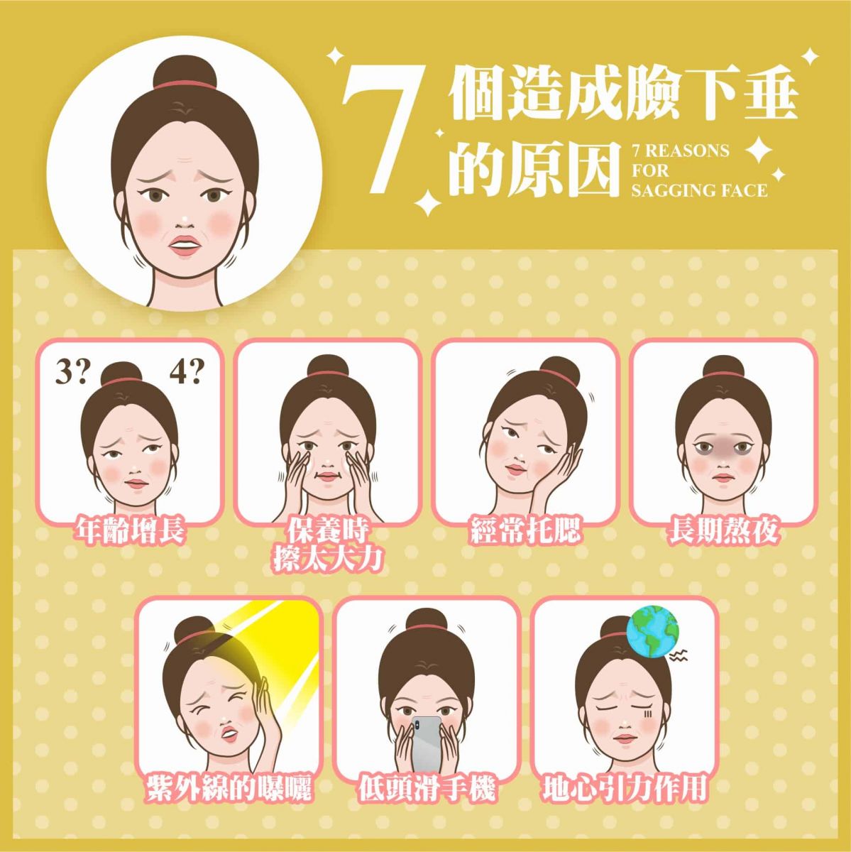 7個造成臉下垂的原因