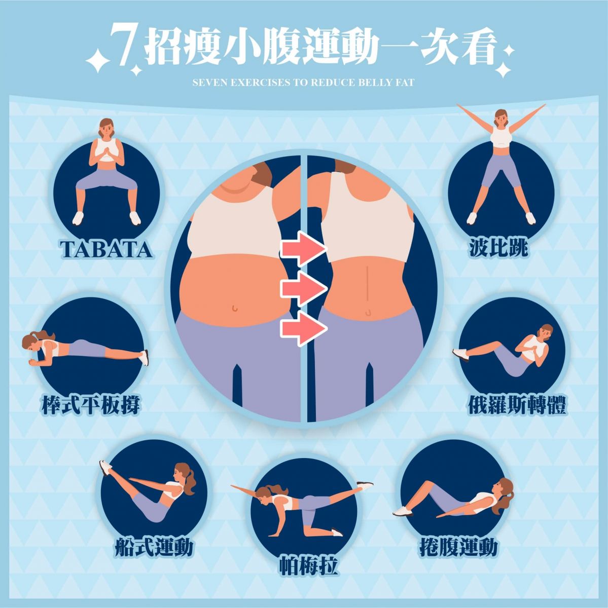 7招瘦小腹運動一次看.jpg