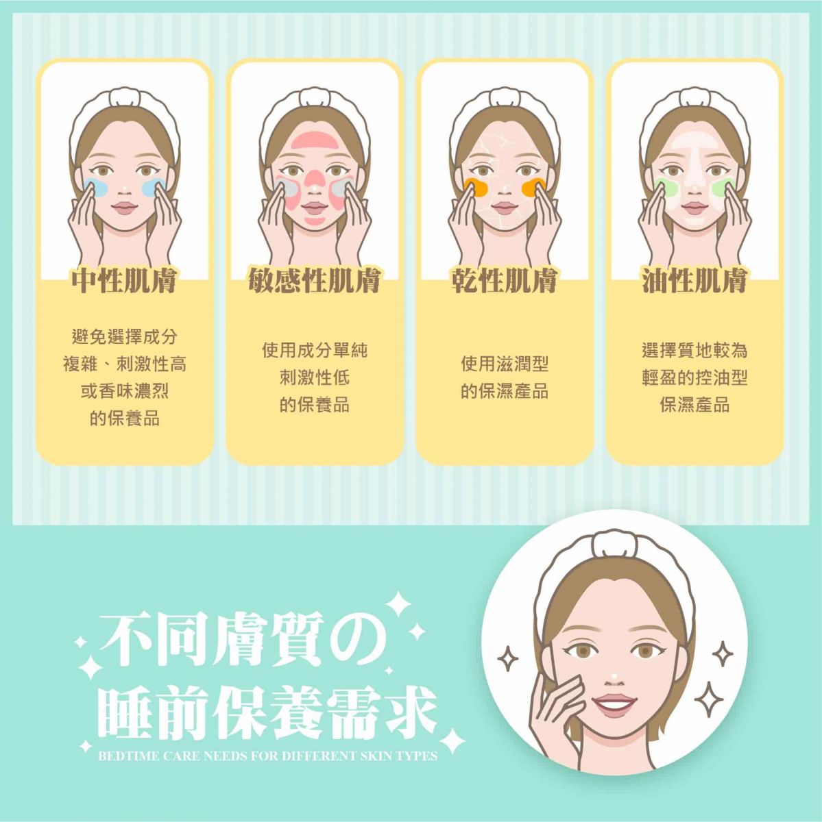 不同膚質的睡前保養需求