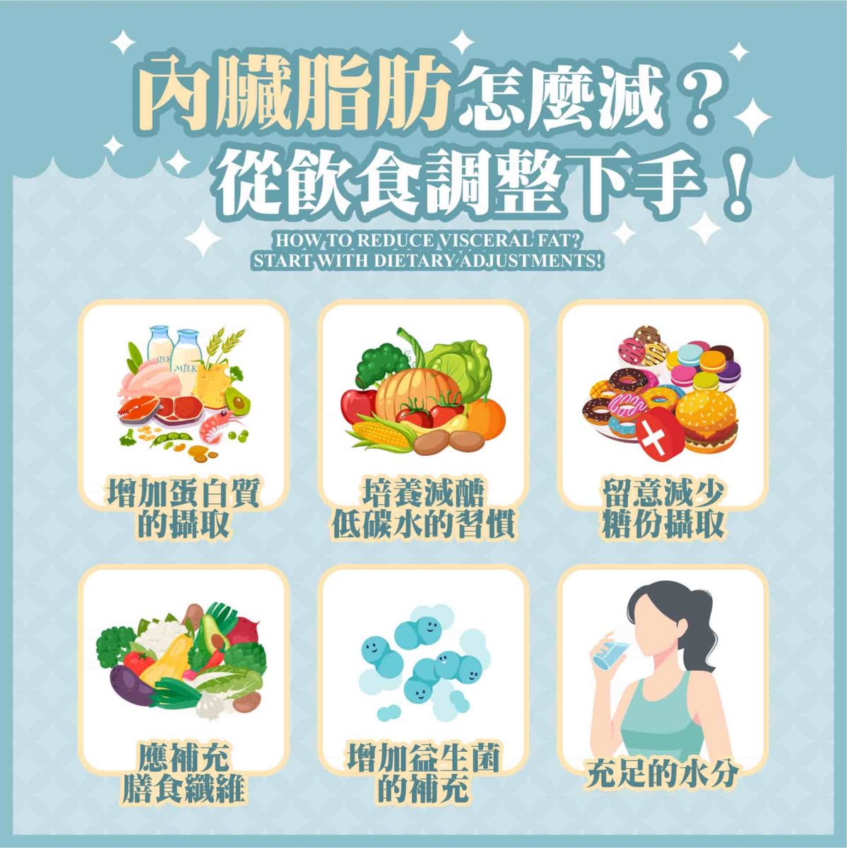 內臟脂肪怎麼減？從飲食調整下手