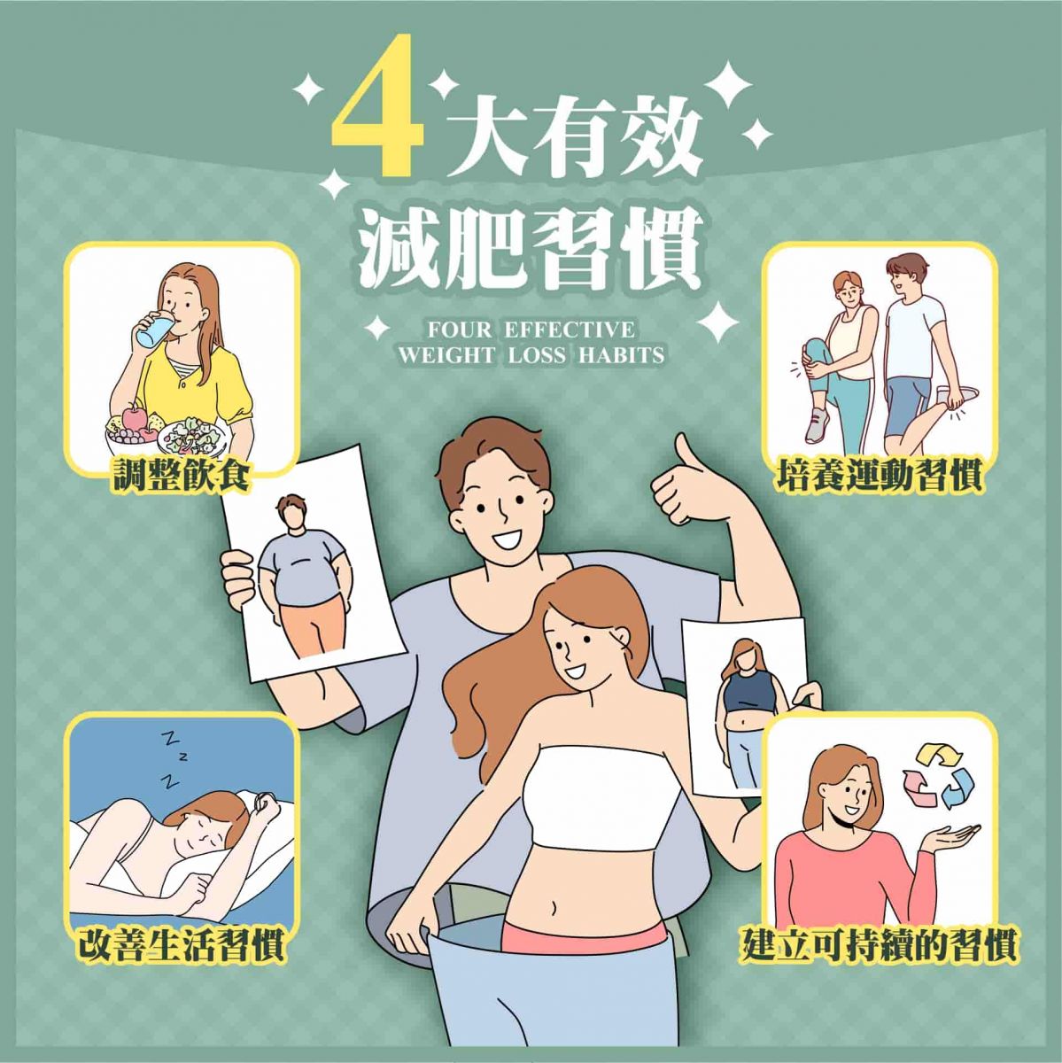 四大有效減肥習慣圖片
