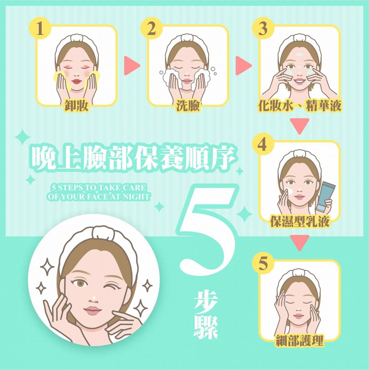 晚上臉部保養順序５步驟