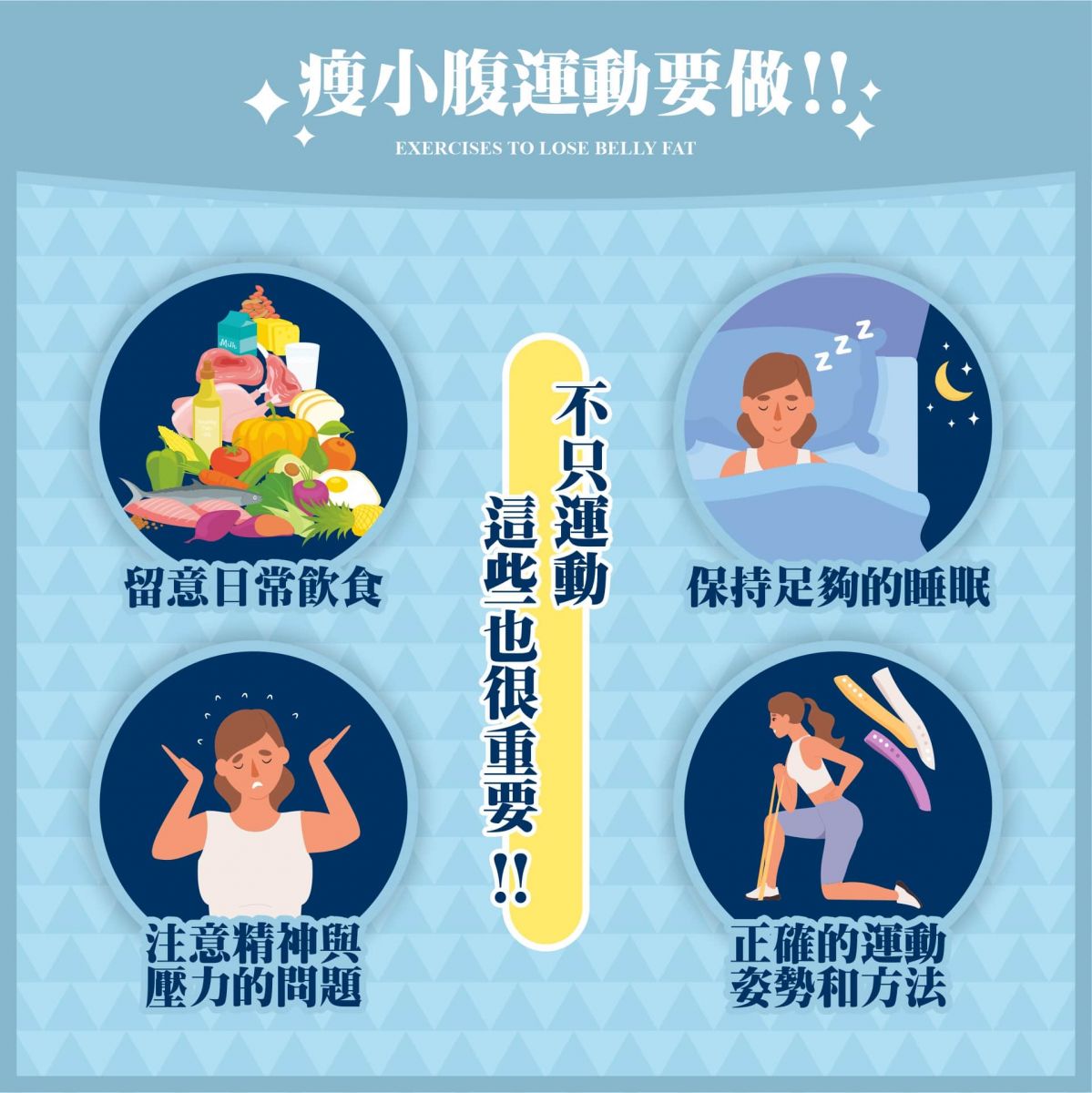 瘦小腹運動要做！不只運動這些也很重要！