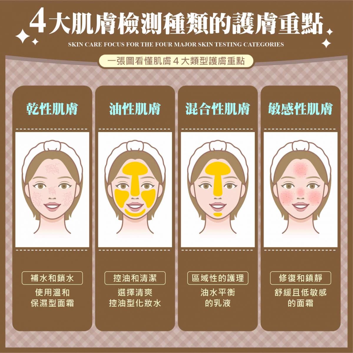４大肌膚檢測種類的護膚重點