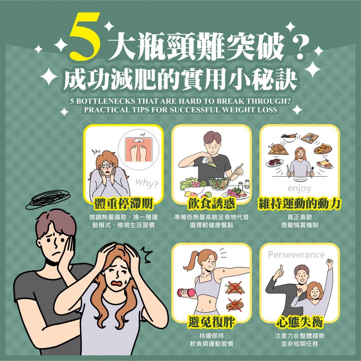 5大瓶頸難突破？成功減肥的實用小秘訣